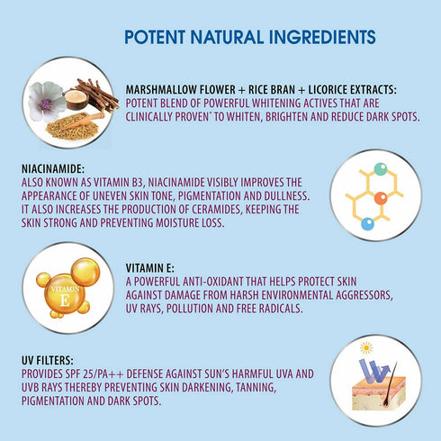 Iba Advanced Activs Ultra White Skin Lightening Crème